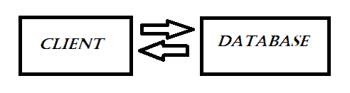 Introduction to Thick Client Penetration Testing – Part 1 ...