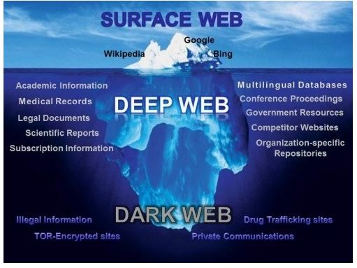 Carding Deep Web Links