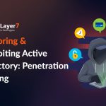 Exploring, Exploiting Active Directory Pen Test