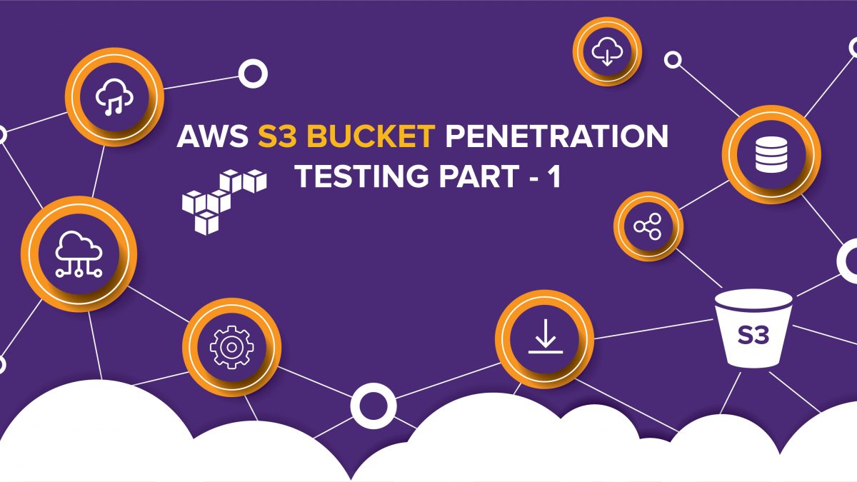 AWS Testing for S3 Bucket Service Basics Security
