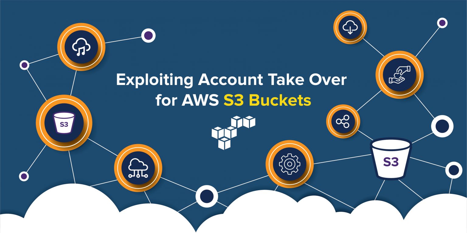 AWS S3 Bucket Takeover Part3 Testing and CyberSecurity