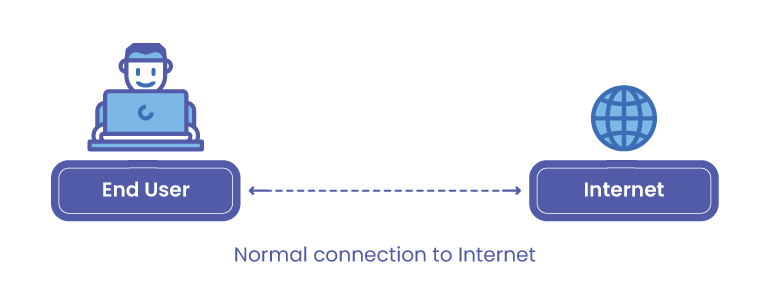 Looking ahead: A Brief Guide to VPN Security & Vulnerabilities