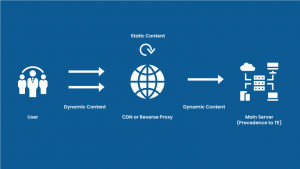 Everything about HTTP Request Smuggling