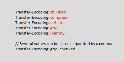 chunked encoding