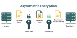 Asymmetric-Encryption - Penetration Testing and CyberSecurity Solution ...
