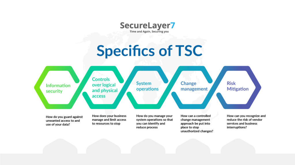 TSC serves