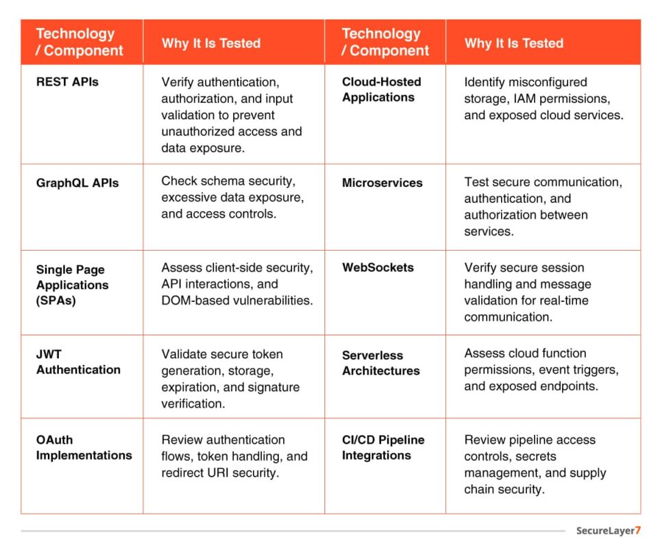 Modern Web Application Testing Considerations