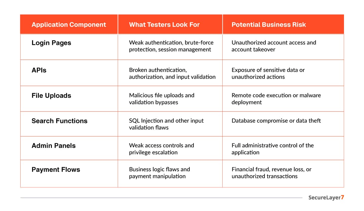 business risks evaluation metrics by pentesters 