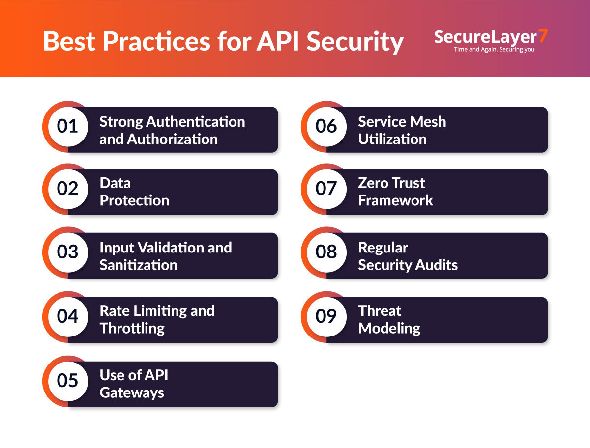 A Beginner’s Guide to API Penetration Testing