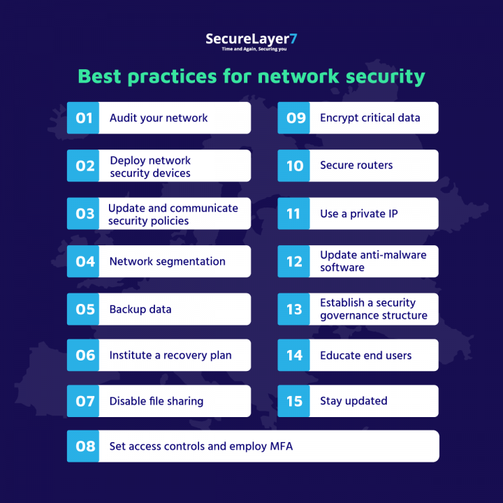 Best practices for network security