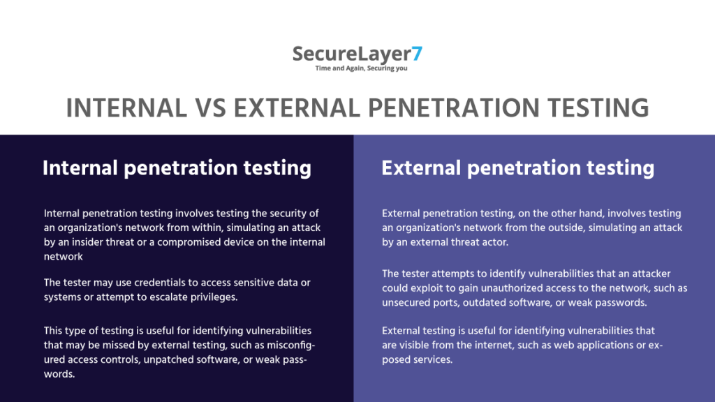 Internal vs external penetration testing