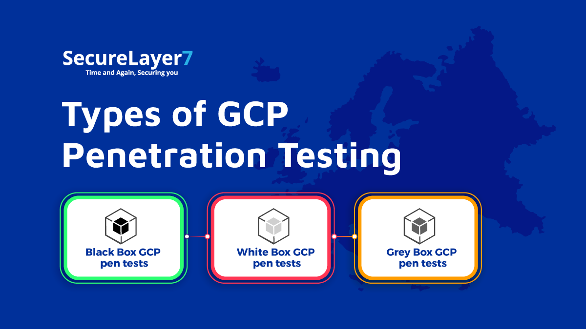 Types of GCP penetration testing