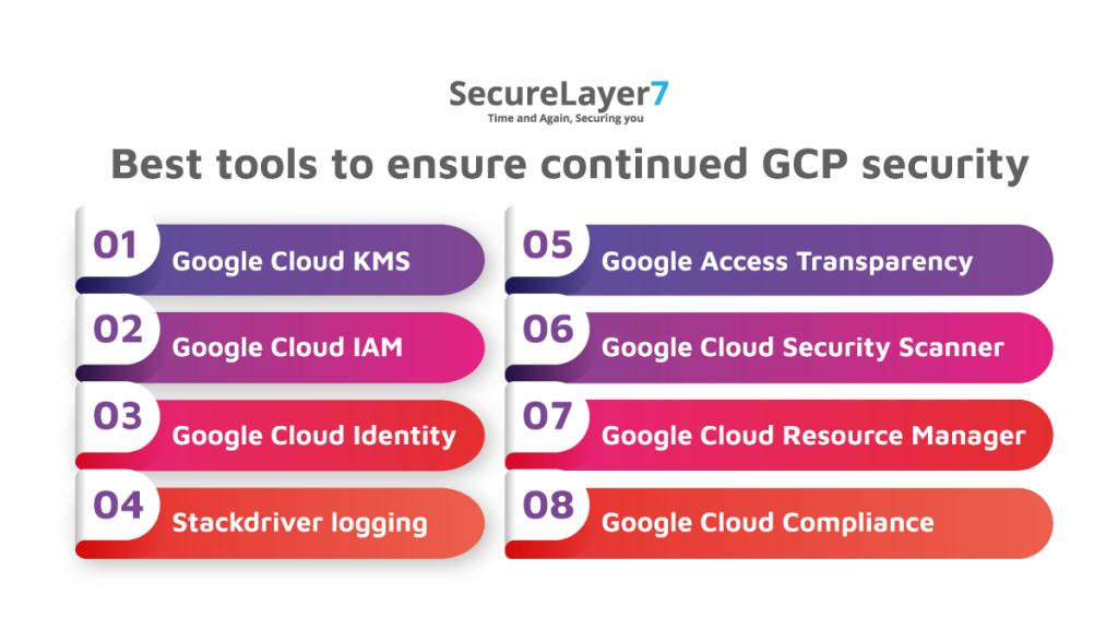 Best tools to ensure continued GCP security