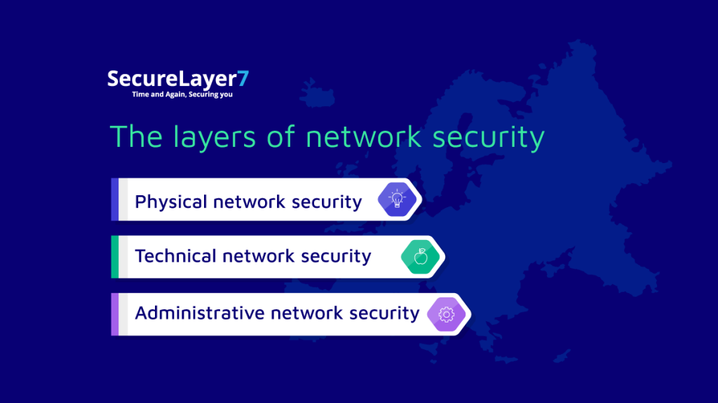  layers of network security