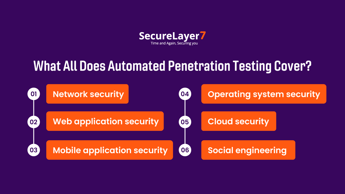 Automated Penetration Testing 