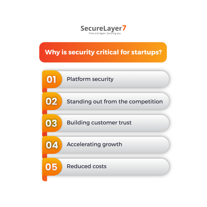 Why is security critical for startups?