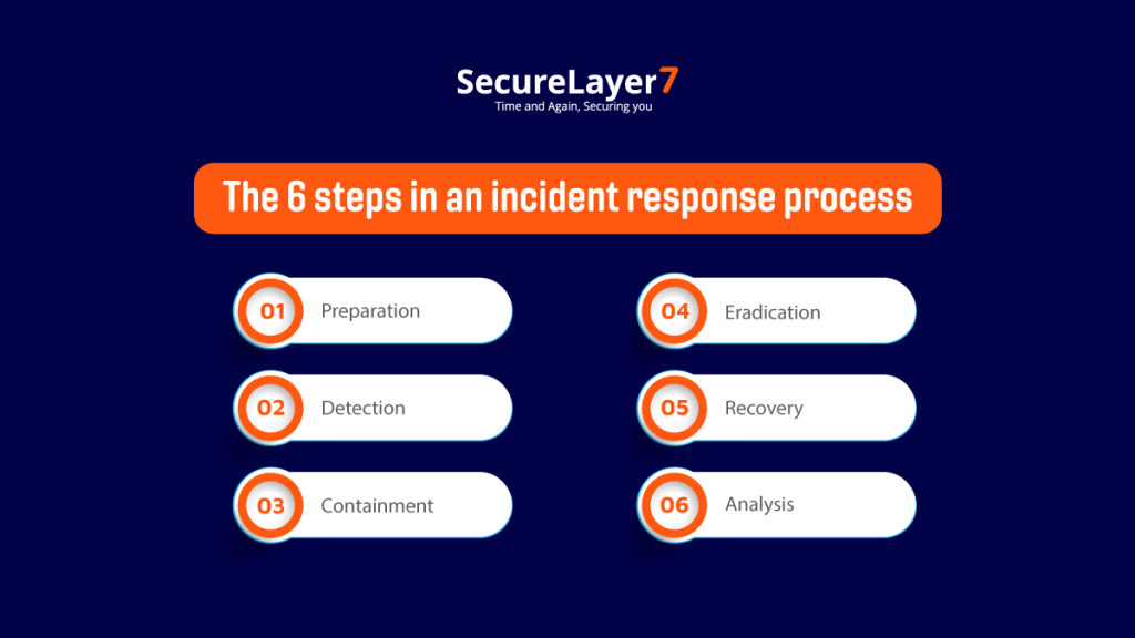图片[1]|A Quick Guide To Incident Response Planning|黑客技术网
