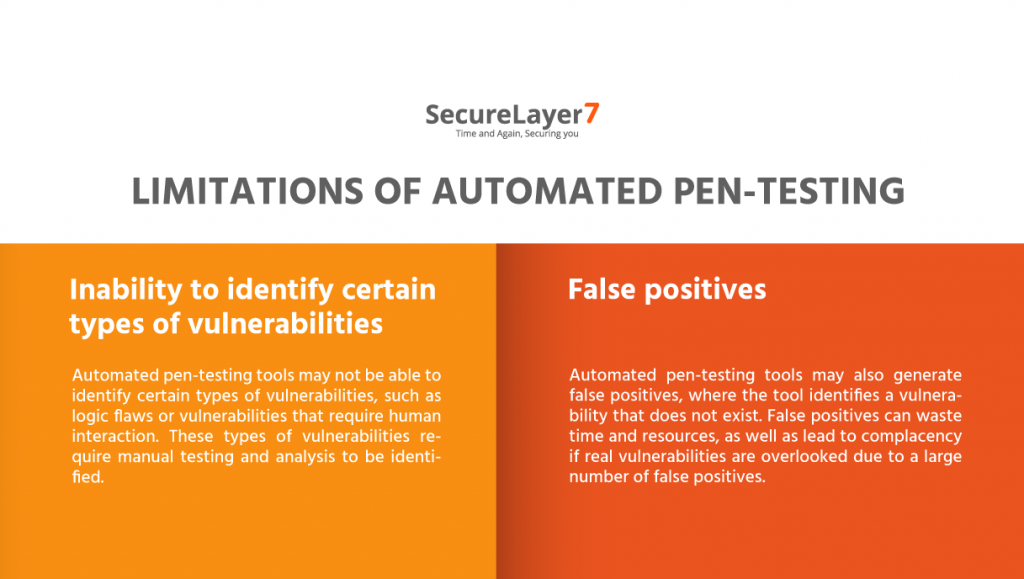 图片[2]|Automated Vs Manual Pen-Testing – What’s The Difference?|黑客技术网