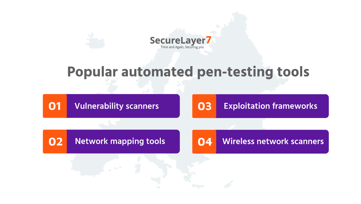 Automated Vs Manual Pen-Testing - What’s The Difference?