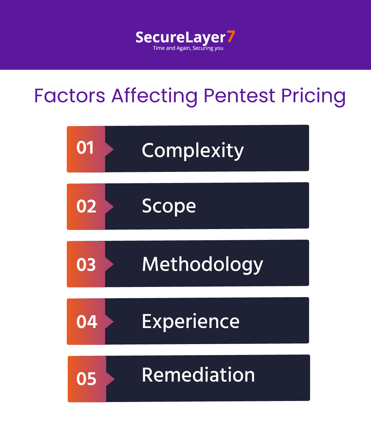 How Much Does a Test Cost?