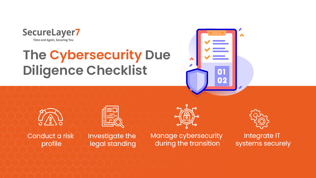cybersecurity due diligence checklist