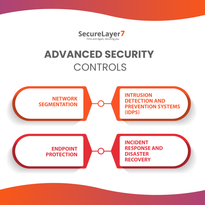 Advanced Security Controls