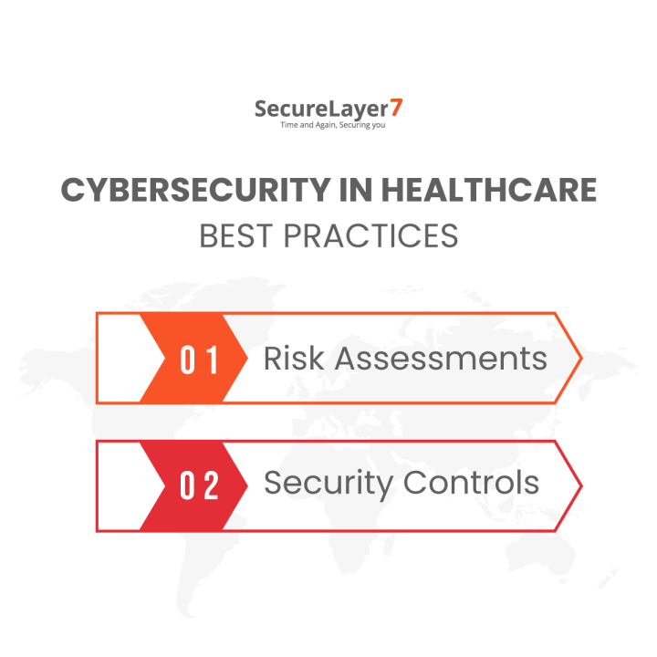 Cybersecurity in Healthcare Best Practices