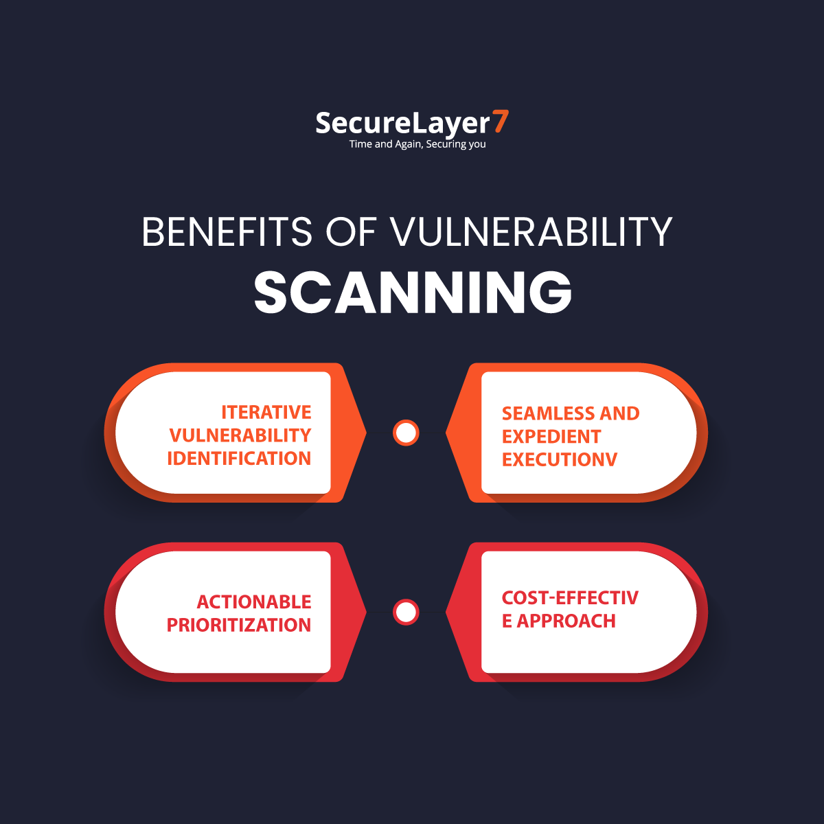 Mobile App Testing vs. Vulnerability Scanning Which Is