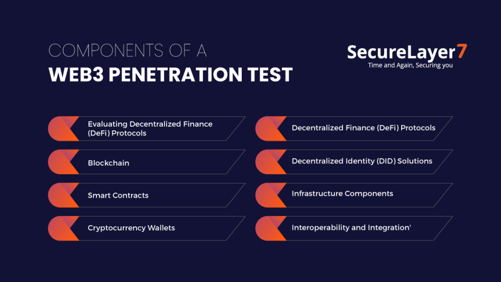 Components of a web3 penetration test
