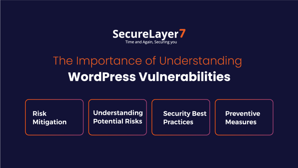 The Importance of Understanding WordPress Vulnerabilities