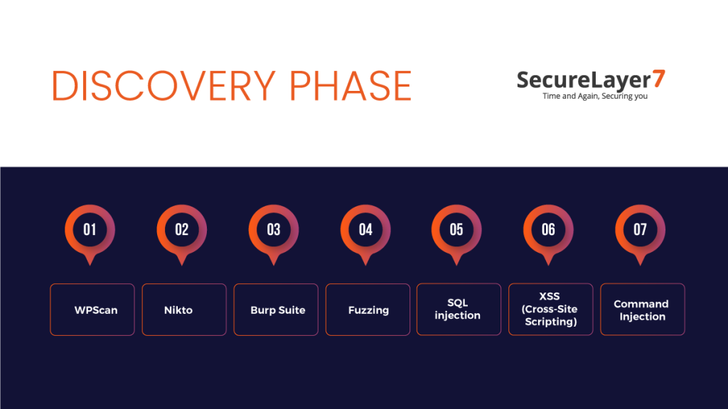 What’s next in WordPress penetration testing: Discovery Phase 