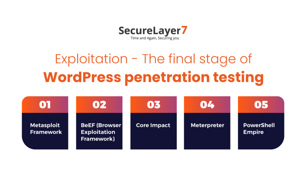 Exploitation - The final stage of WordPress penetration testing 