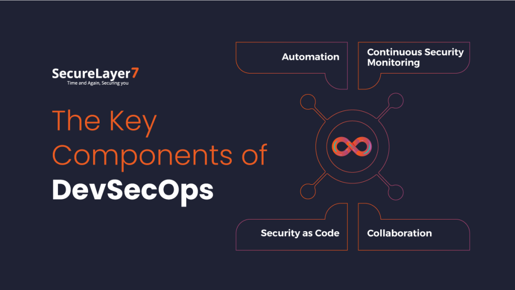The Key Components of DevSecOps