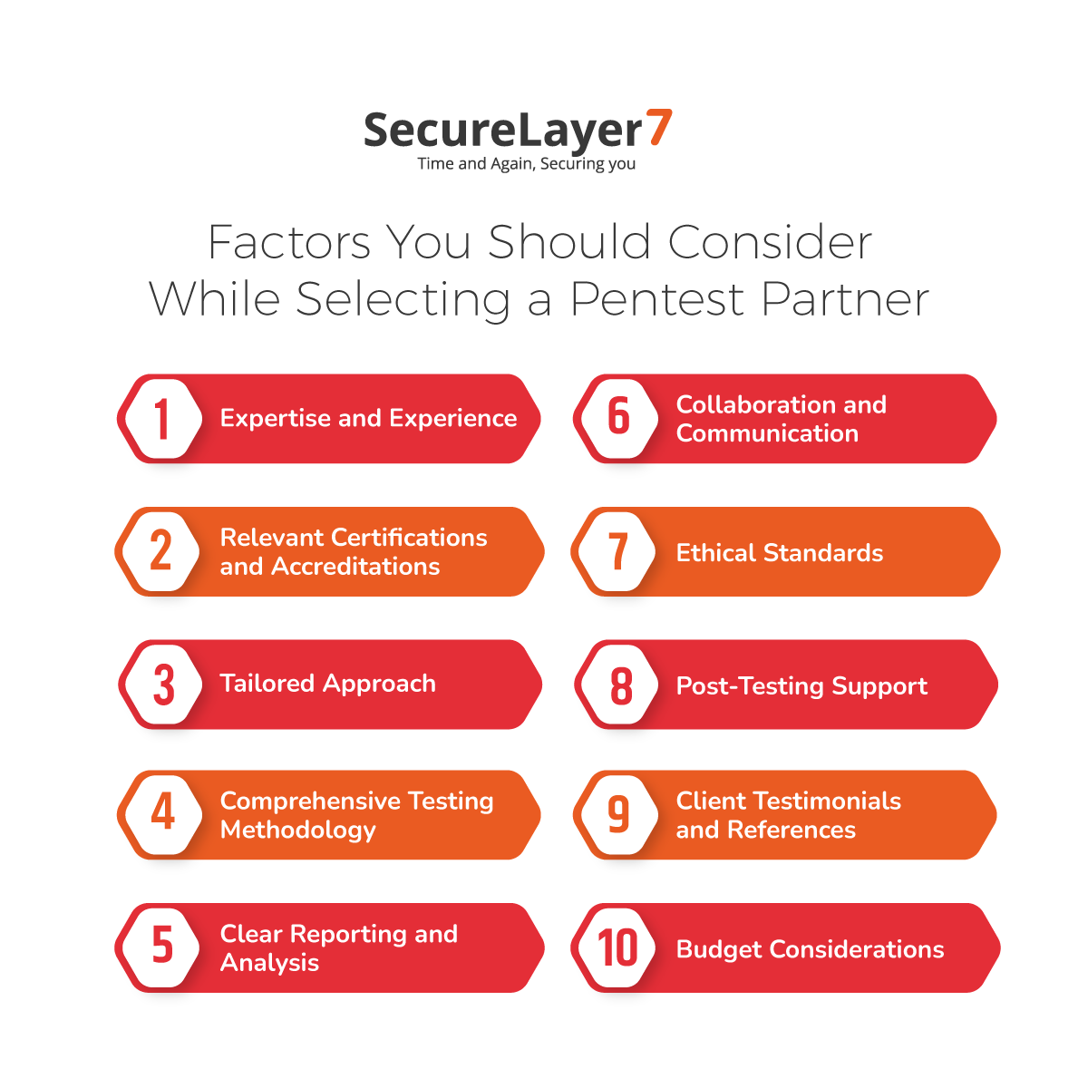 Testing Partner The Most Comprehensive Guide To Choose a Pentest Partner