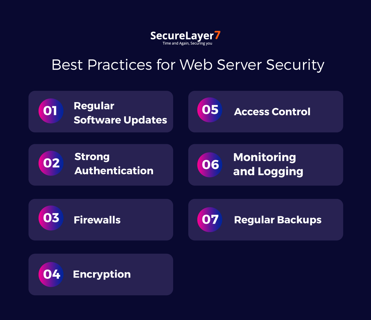 Best Practices for Web Server Security