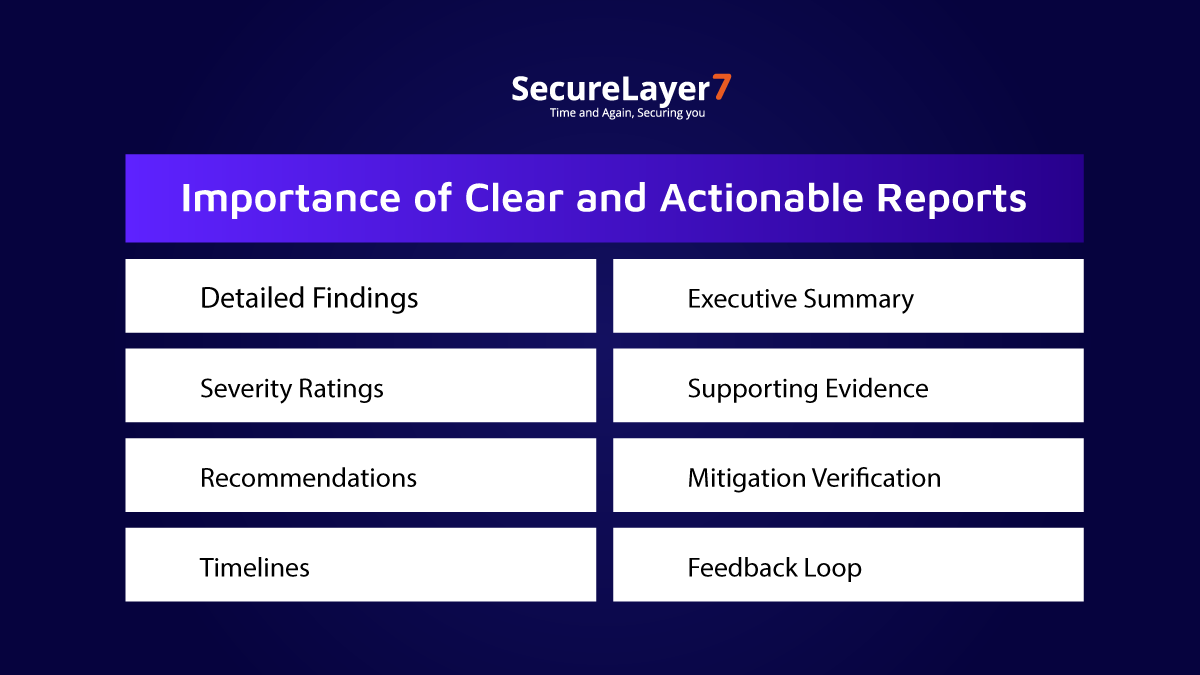 Importance of Clear and Actionable Reports