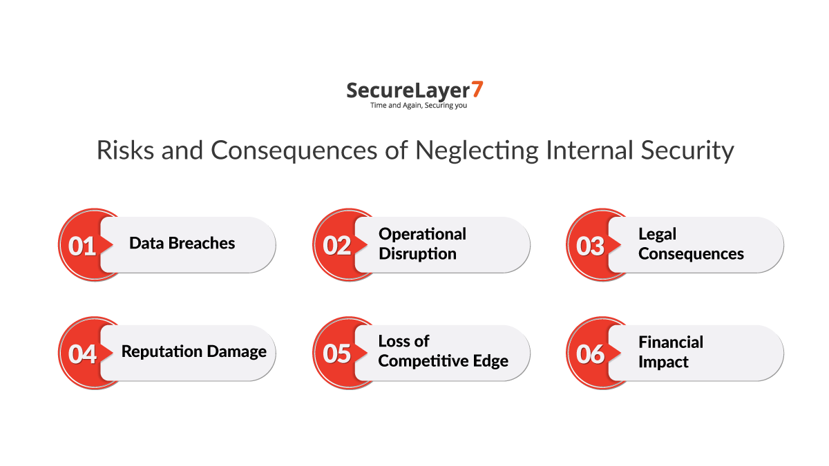 Risks and Consequences of Neglecting Internal Security: