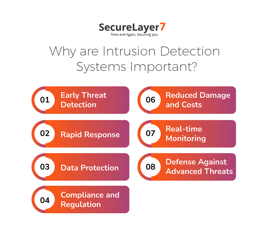 Why are Intrusion Detection Systems Important