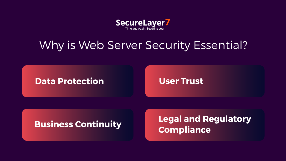 Why is Web Server Security Essential?