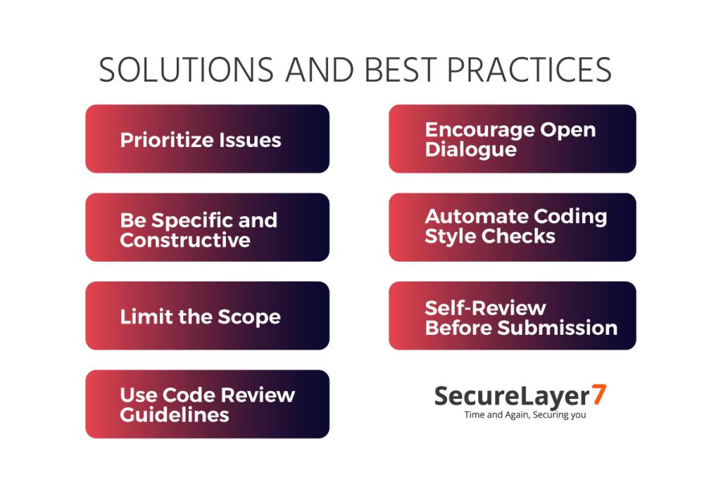 Solutions and Best Practices