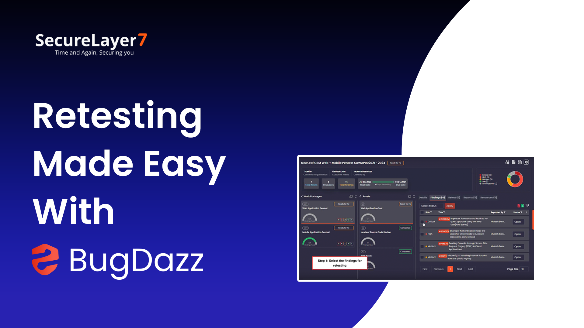 Retesting Made Easy With BugDazz