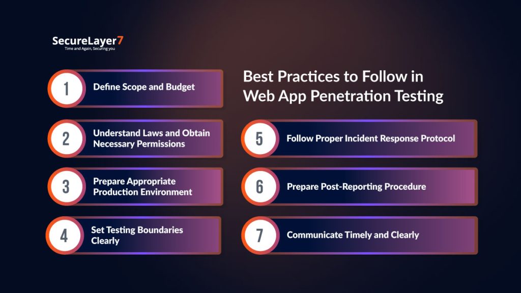 Best practices