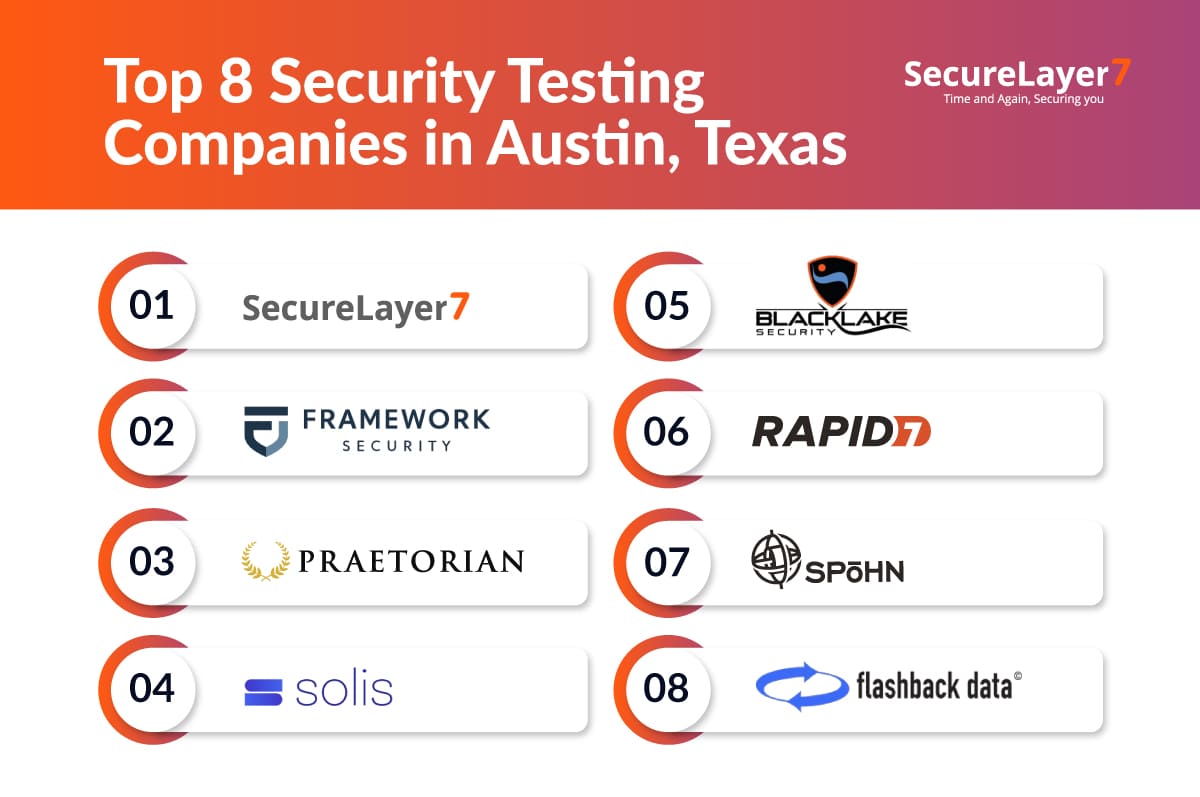Top 8 Security Testing Companies in Austin, Texas