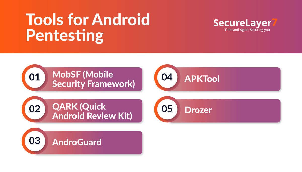Mobile Security Testing 101: The Essential Guide