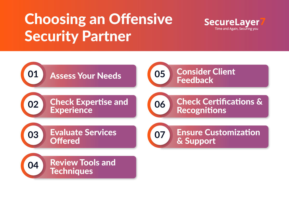Top 10 Offensive Security Partners in 2024 - SecureLayer7 - Offensive ...