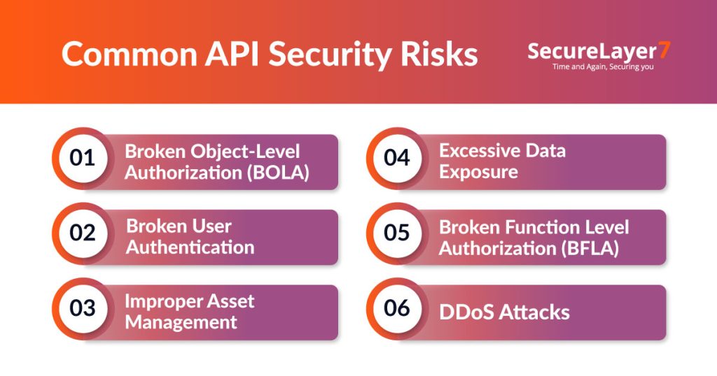 Common API Security Risks