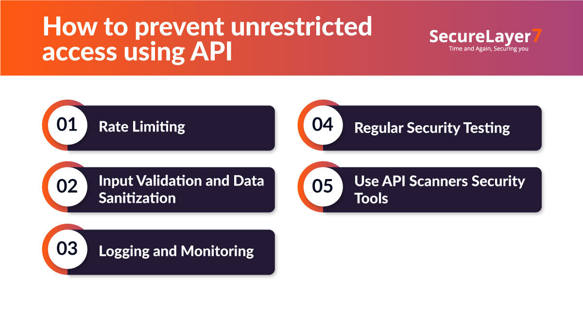 OWASP API 06: Unrestricted Access to Sensitive Business Flows