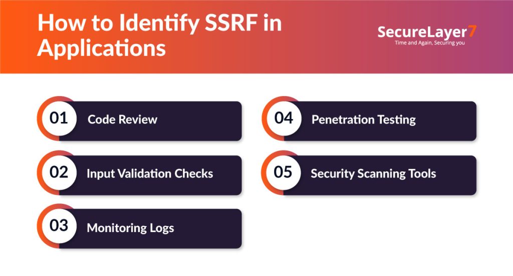 Risks Posed by SSRF
