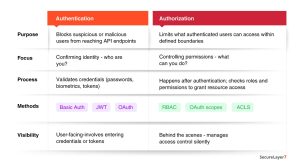 API Authentication Methods: OAuth, JWT, API Keys, and mTLS